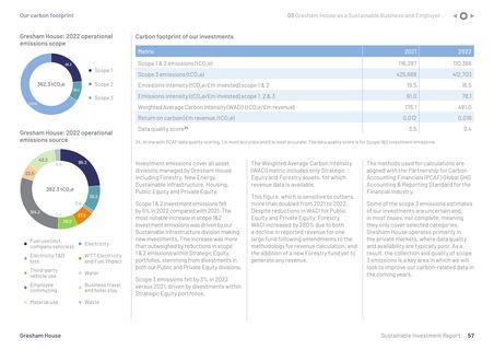 Emissions data extracted from page 57