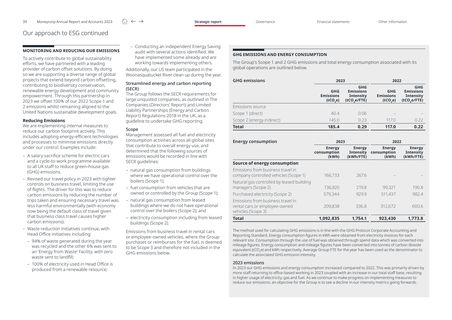 Emissions data extracted from page 41
