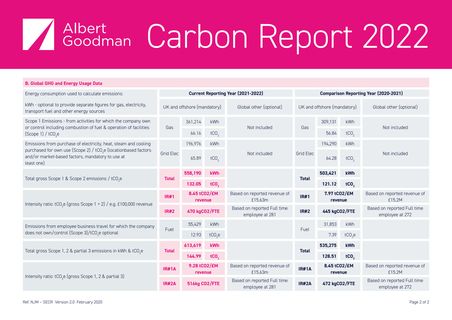 Emissions data extracted from page 2