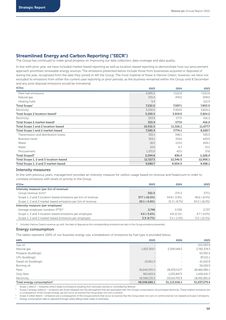 Emissions data extracted from page 41