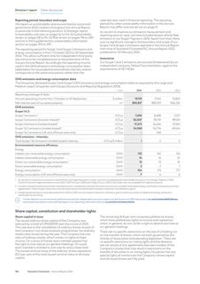Emissions data extracted from page 186