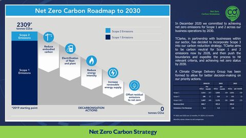 Emissions data extracted from page 1