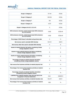 Emissions data extracted from page 138