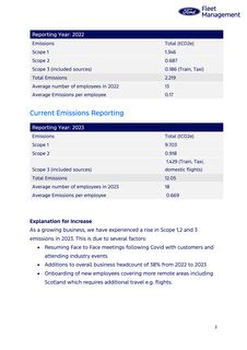 Emissions data extracted from page 2