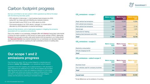 Emissions data extracted from page 12