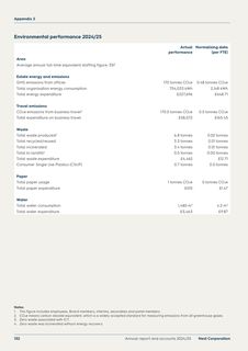 Emissions data extracted from page 134