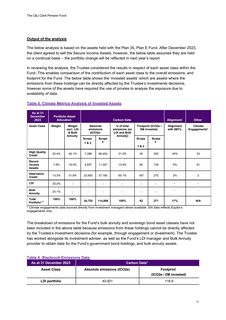 Emissions data extracted from page 20