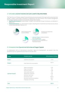 Emissions data extracted from page 12