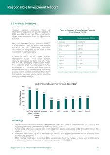 Emissions data extracted from page 14