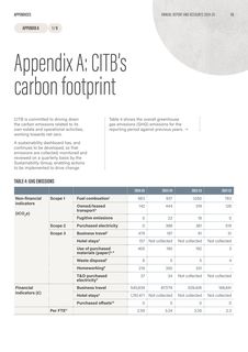 Emissions data extracted from page 98
