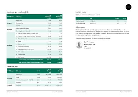 Emissions data extracted from page 16