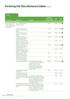 Emissions data extracted from page 3