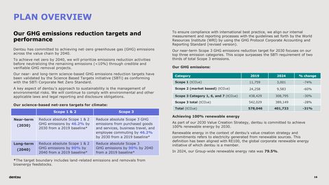 Emissions data extracted from page 16