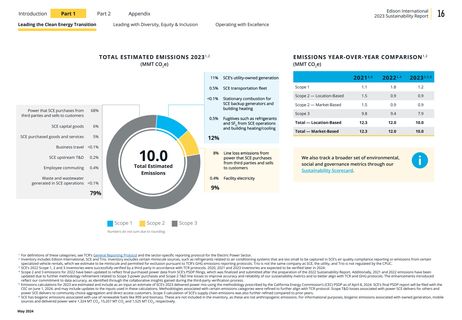 Emissions data extracted from page 16