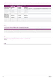 Emissions data extracted from page 28