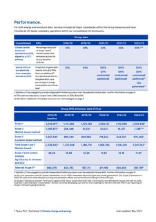 Emissions data extracted from page 7