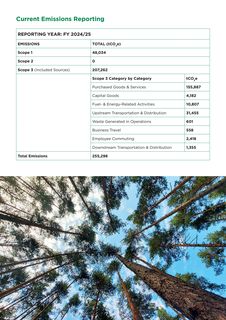 Emissions data extracted from page 4