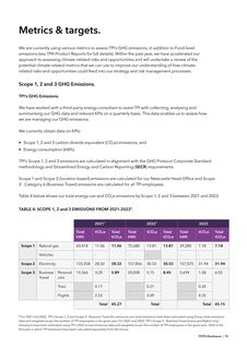 Emissions data extracted from page 15