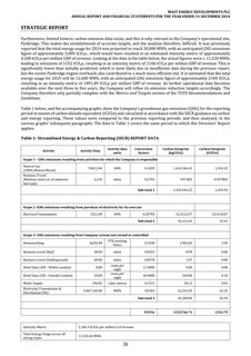 Emissions data extracted from page 21