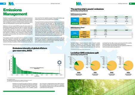 Emissions data extracted from page 12