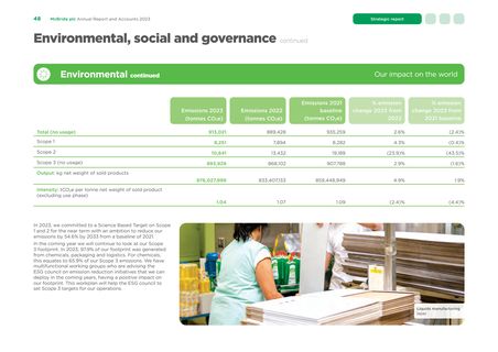 Emissions data extracted from page 50