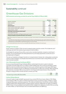 Emissions data extracted from page 52