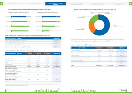 Emissions data extracted from page 37