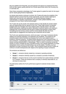 Emissions data extracted from page 11
