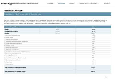 Emissions data extracted from page 3