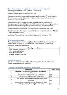 Emissions data extracted from page 3