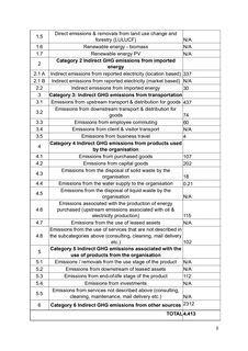Emissions data extracted from page 4