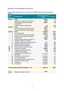 Emissions data extracted from page 4