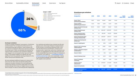Emissions data extracted from page 28