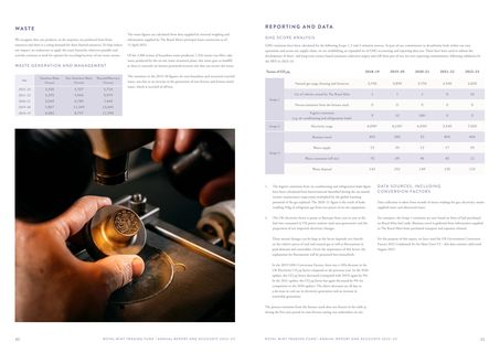 Emissions data extracted from page 16