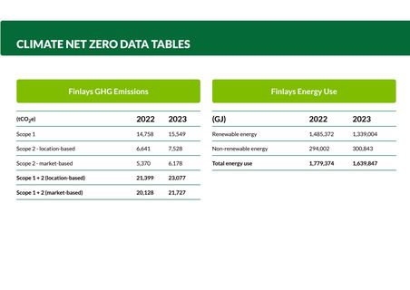 Emissions data extracted from page 31