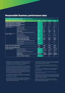 Emissions data extracted from page 53