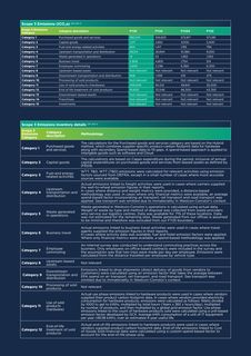 Emissions data extracted from page 56