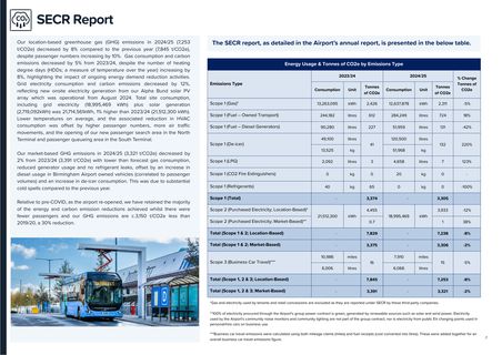 Emissions data extracted from page 7
