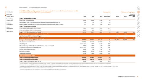 Emissions data extracted from page 77