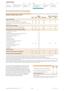 Emissions data extracted from page 122