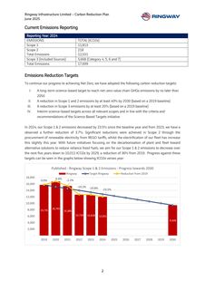 Emissions data extracted from page 2