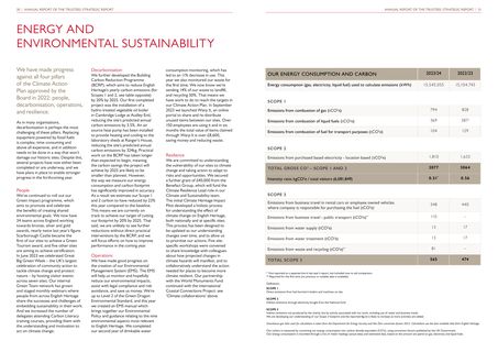 Emissions data extracted from page 17