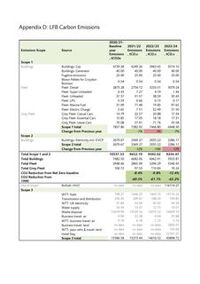Emissions data extracted from page 46
