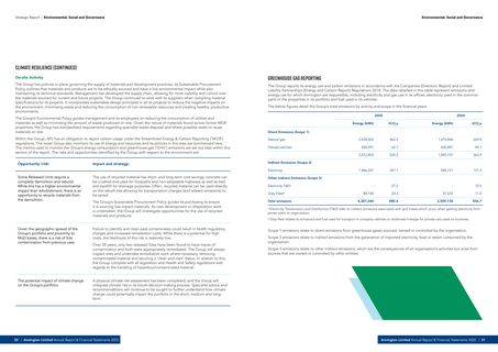 Emissions data extracted from page 16