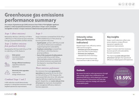 Emissions data extracted from page 25