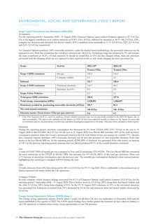 Emissions data extracted from page 15