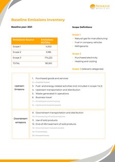 Emissions data extracted from page 3