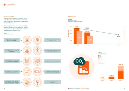 Emissions data extracted from page 8