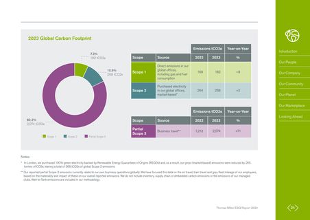 Emissions data extracted from page 27