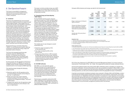 Emissions data extracted from page 19